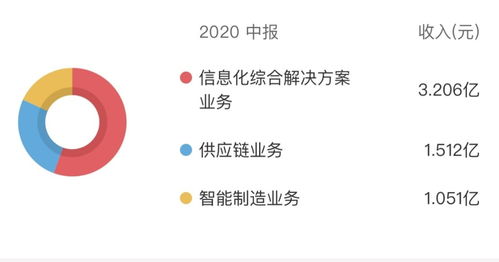 匯金股份股價應(yīng)聲上揚超163%，是搭乘數(shù)字貨幣還是市場誤讀通訊設(shè)備？